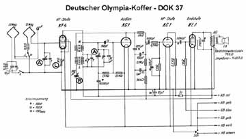 Deutscher Olympia-Koffer DOK 37, mit 
KF4, KC1, KC1, KL1