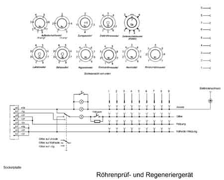 Schaltbild des Röhrenprüf- und Regeneriergeräts