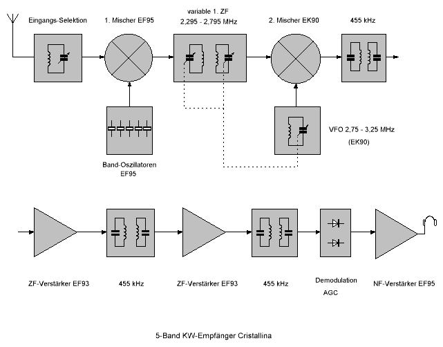 Blockschaltbild