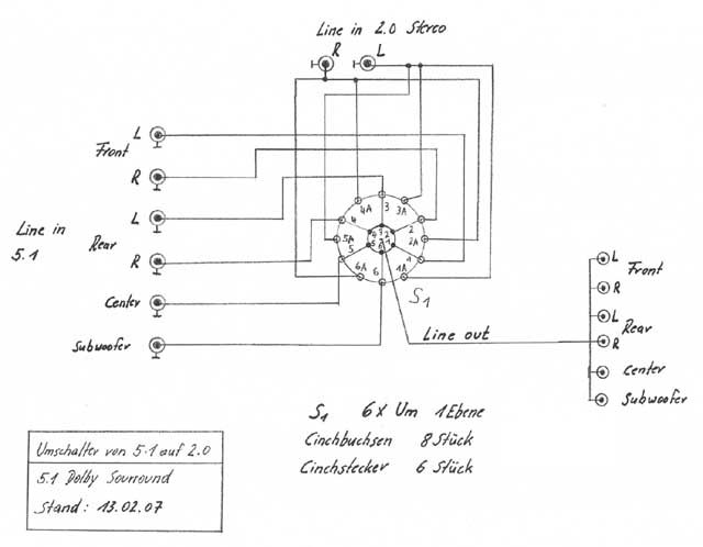 Umschalter von 5.1 auf 2.0