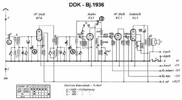 Deutscher Olympia-Koffer DOK 36, mit  
KF4, KC1, KC1, KL1