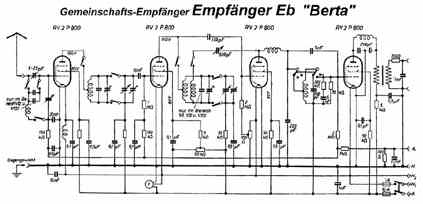 Gemeinschafts-Empfänger "Empfänger EB" genannt 
"Berta", mit 4 x RV2P800