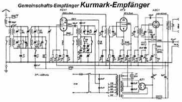 Gemeinschafts-Empfänger "Kurmark-Empfänger", mit 
ACH1, AF3, ABC1, AZ1